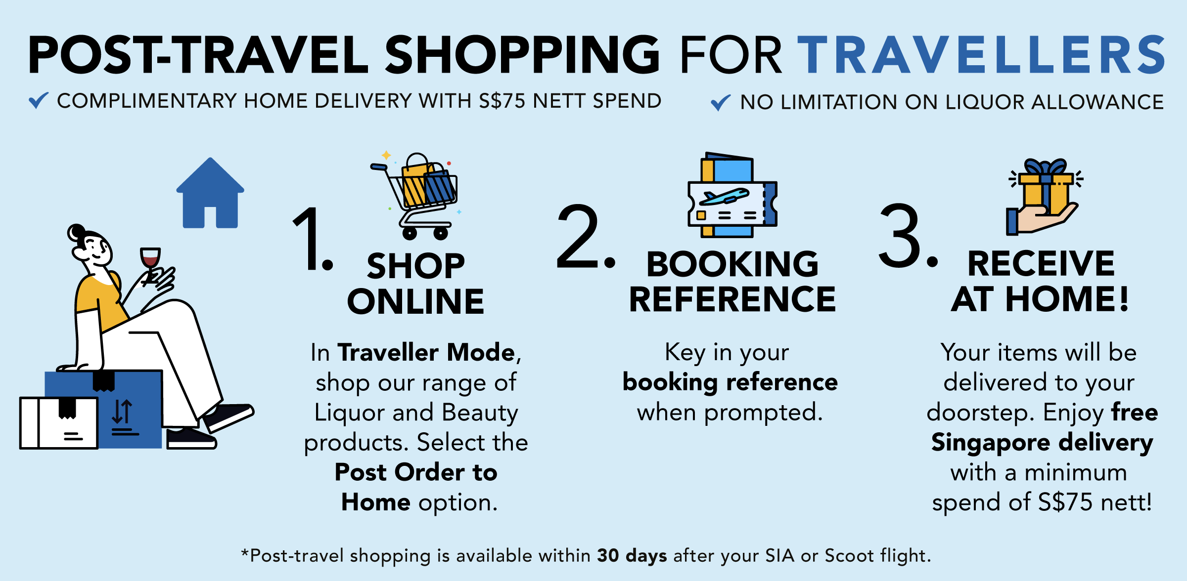 Guide to post travel shopping