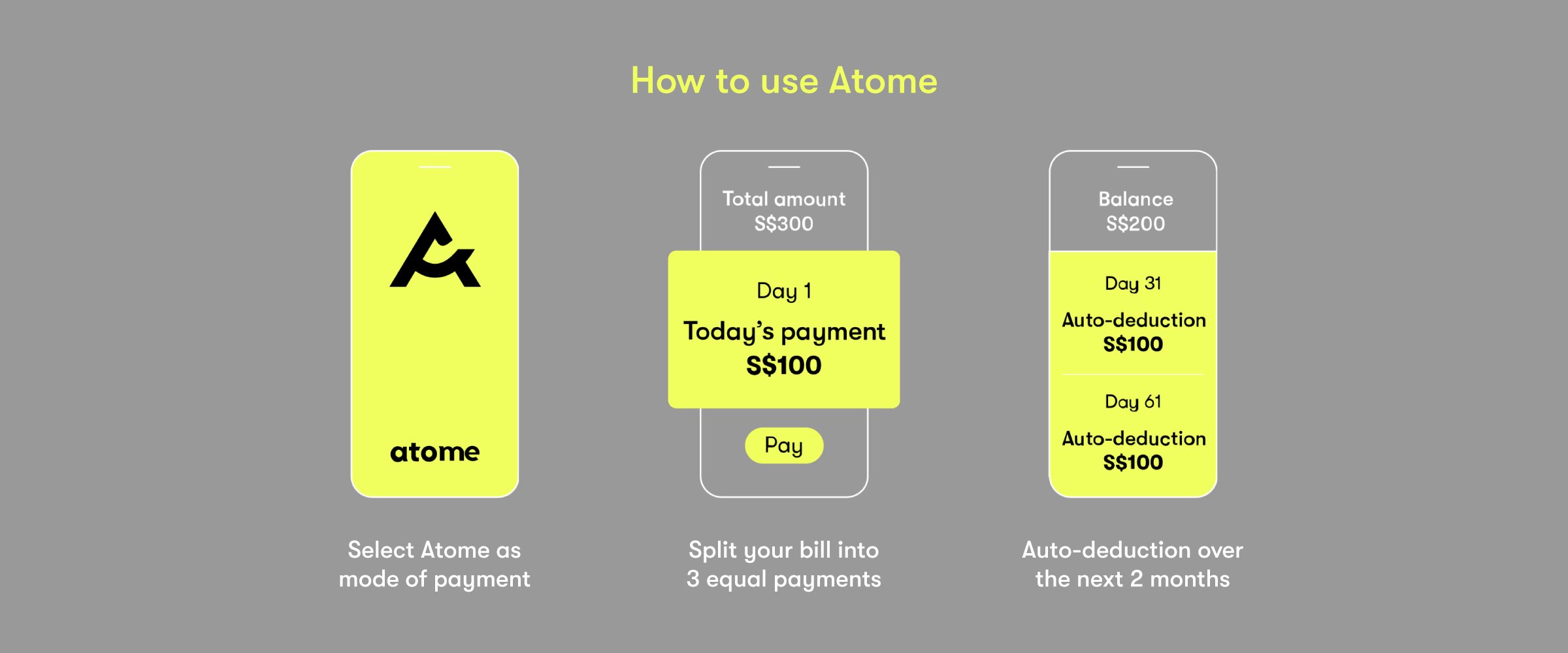 How to use Atome