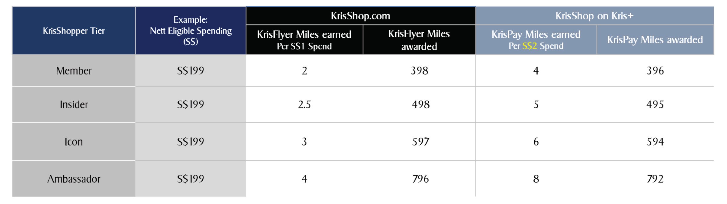 KrisShopper's Example of Miles